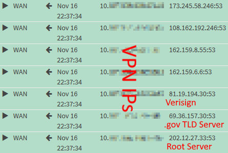 Screenshot of firewall logs showing Unbound requests for remote hostnames