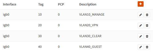 Screenshot of VLAN configurations