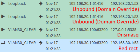 Screenshot of firewall logs showing Dnsmasq redirecting private domain requests to Unbound