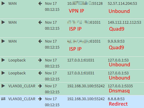 Screenshot of firewall logs showing Dnsmasq redirect for outbound DNS requests