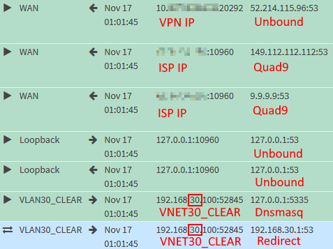 Screenshot of firewall logs showing Dnsmasq redirect for remote hostname requests